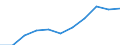 Source of funds: Business enterprise sector / Unit of measure: Percentage of total / Geopolitical entity (reporting): Spain