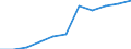 Source of funds: Business enterprise sector / Unit of measure: Percentage of total / Geopolitical entity (reporting): Cyprus