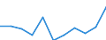 Source of funds: Business enterprise sector / Unit of measure: Percentage of total / Geopolitical entity (reporting): Latvia