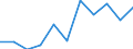 Source of funds: Business enterprise sector / Unit of measure: Percentage of total / Geopolitical entity (reporting): Lithuania