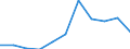 Source of funds: Business enterprise sector / Unit of measure: Percentage of total / Geopolitical entity (reporting): Hungary