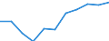Source of funds: Business enterprise sector / Unit of measure: Percentage of total / Geopolitical entity (reporting): Malta