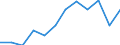 Source of funds: Business enterprise sector / Unit of measure: Percentage of total / Geopolitical entity (reporting): Austria