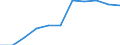 Source of funds: Business enterprise sector / Unit of measure: Percentage of total / Geopolitical entity (reporting): Poland