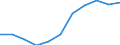 Source of funds: Business enterprise sector / Unit of measure: Percentage of total / Geopolitical entity (reporting): Romania