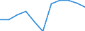 Source of funds: Business enterprise sector / Unit of measure: Percentage of total / Geopolitical entity (reporting): Slovakia