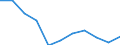 Source of funds: Business enterprise sector / Unit of measure: Percentage of total / Geopolitical entity (reporting): Finland