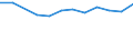 Source of funds: Business enterprise sector / Unit of measure: Percentage of total / Geopolitical entity (reporting): Iceland