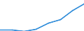 Source of funds: Business enterprise sector / Unit of measure: Percentage of total / Geopolitical entity (reporting): United Kingdom
