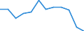 Source of funds: Business enterprise sector / Unit of measure: Percentage of total / Geopolitical entity (reporting): Serbia