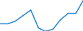 Source of funds: Business enterprise sector / Unit of measure: Percentage of total / Geopolitical entity (reporting): Türkiye