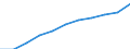 Source of funds: Business enterprise sector / Unit of measure: Percentage of total / Geopolitical entity (reporting): United States