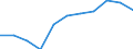 Source of funds: Business enterprise sector / Unit of measure: Percentage of total / Geopolitical entity (reporting): Japan