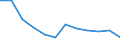 Source of funds: Government sector / Unit of measure: Percentage of total / Geopolitical entity (reporting): Czechia