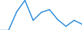 Source of funds: Government sector / Unit of measure: Percentage of total / Geopolitical entity (reporting): Malta