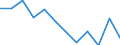 Source of funds: Government sector / Unit of measure: Percentage of total / Geopolitical entity (reporting): Austria