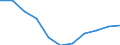 Source of funds: Government sector / Unit of measure: Percentage of total / Geopolitical entity (reporting): Slovenia
