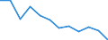 Source of funds: Government sector / Unit of measure: Percentage of total / Geopolitical entity (reporting): Serbia