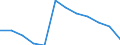 Source of funds: Government sector / Unit of measure: Percentage of total / Geopolitical entity (reporting): Türkiye