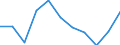 Source of funds: Higher education sector / Unit of measure: Percentage of total / Geopolitical entity (reporting): Greece