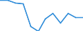 Transport infrastructure: Total / Number of tracks: Total / Unit of measure: Kilometre / Geopolitical entity (reporting): European Union - 27 countries (from 2020)
