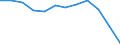 Transport infrastructure: Total / Number of tracks: Total / Unit of measure: Kilometre / Geopolitical entity (reporting): Czechia
