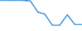 Transport infrastructure: Total / Number of tracks: Total / Unit of measure: Kilometre / Geopolitical entity (reporting): Denmark