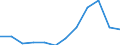 Transport infrastructure: Total / Number of tracks: Total / Unit of measure: Kilometre / Geopolitical entity (reporting): Germany
