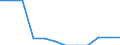 Transport infrastructure: Total / Number of tracks: Total / Unit of measure: Kilometre / Geopolitical entity (reporting): Estonia