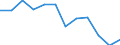 Type of transport: Total / Type of operation and loading status: Loaded - total transport / Unit of measure: Thousand tonnes / Geopolitical entity (reporting): Greece