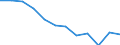 Type of transport: Total / Type of operation and loading status: Loaded - total transport / Unit of measure: Thousand tonnes / Geopolitical entity (reporting): France