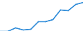 Type of transport: Total / Type of operation and loading status: Loaded - total transport / Unit of measure: Thousand tonnes / Geopolitical entity (reporting): Croatia