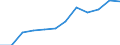Type of transport: Total / Type of operation and loading status: Loaded - total transport / Unit of measure: Thousand tonnes / Geopolitical entity (reporting): Latvia