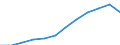 Type of transport: Total / Type of operation and loading status: Loaded - total transport / Unit of measure: Thousand tonnes / Geopolitical entity (reporting): Lithuania