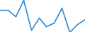 Type of transport: Total / Type of operation and loading status: Loaded - total transport / Unit of measure: Thousand tonnes / Geopolitical entity (reporting): Luxembourg