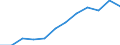 Type of transport: Total / Type of operation and loading status: Loaded - total transport / Unit of measure: Thousand tonnes / Geopolitical entity (reporting): Netherlands