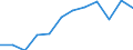 Type of transport: Total / Type of operation and loading status: Loaded - total transport / Unit of measure: Thousand tonnes / Geopolitical entity (reporting): Austria