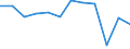 Type of transport: Total / Type of operation and loading status: Loaded - total transport / Unit of measure: Thousand tonnes / Geopolitical entity (reporting): Portugal
