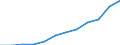 Type of transport: Total / Type of operation and loading status: Loaded - total transport / Unit of measure: Thousand tonnes / Geopolitical entity (reporting): Romania
