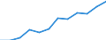 Type of transport: Total / Type of operation and loading status: Loaded - total transport / Unit of measure: Thousand tonnes / Geopolitical entity (reporting): Slovenia