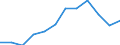 Type of transport: Total / Type of operation and loading status: Loaded - total transport / Unit of measure: Thousand tonnes / Geopolitical entity (reporting): Slovakia