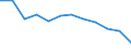 Type of transport: Total / Type of operation and loading status: Loaded - total transport / Unit of measure: Thousand tonnes / Geopolitical entity (reporting): Finland