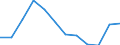 Type of transport: Total / Type of operation and loading status: Loaded - total transport / Unit of measure: Thousand tonnes / Geopolitical entity (reporting): Norway