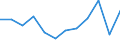 Type of transport: Total / Type of operation and loading status: Loaded - total transport / Unit of measure: Thousand tonnes / Geopolitical entity (reporting): Switzerland