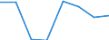 Type of transport: Total / Type of operation and loading status: Loaded - total transport / Unit of measure: Thousand tonnes / Geopolitical entity (reporting): United Kingdom