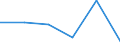 Type of transport: Total / Type of operation and loading status: Loaded - total transport / Unit of measure: Thousand tonnes / Geopolitical entity (reporting): Montenegro