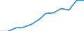 Type of transport: Total / Type of operation and loading status: Loaded - total transport / Unit of measure: Million tonne-kilometre (TKM) / Geopolitical entity (reporting): European Union - 27 countries (from 2020)