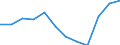 Type of transport: Total / Type of operation and loading status: Loaded - total transport / Unit of measure: Million tonne-kilometre (TKM) / Geopolitical entity (reporting): Czechia