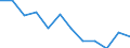 Type of transport: Total / Type of operation and loading status: Loaded - total transport / Unit of measure: Million tonne-kilometre (TKM) / Geopolitical entity (reporting): Denmark