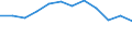 Type of transport: Total / Type of operation and loading status: Loaded - total transport / Unit of measure: Million tonne-kilometre (TKM) / Geopolitical entity (reporting): Germany